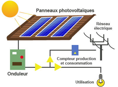 shema-installation-solaire-en-autoconsommation-2